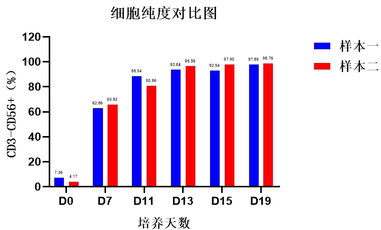 尊凯实业官网,NK试剂盒套装3.0,脐血NK细胞培养,NK细胞培养