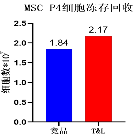 尊凯实业官网细胞保存液