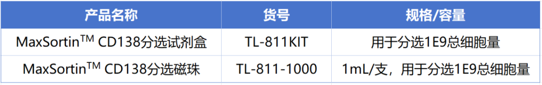 尊凯实业官网新品上市-MaxSortin™CD138分选磁珠