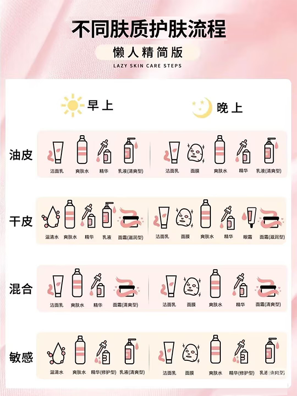 尊凯实业官网生物《鹅博士的朋友圈》专题上线！解锁春日护肤攻略