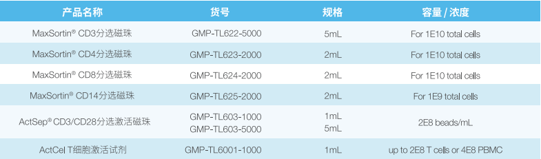 GMP级别分选、激活产品