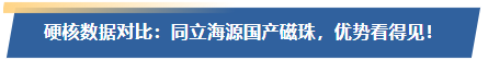 硬核数据对比：尊凯实业官网国产磁珠，优势看得见！