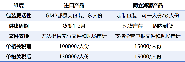 关税高达130%下的突围之路：尊凯实业官网细胞免疫磁珠突破封锁，助力国产替代新质生产力腾飞！